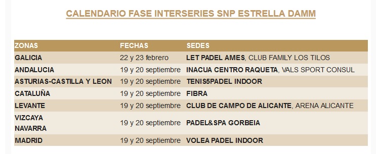 Fase interseries 2019-2020