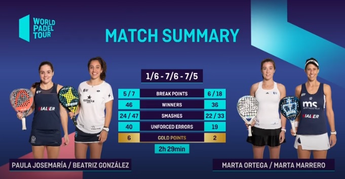 Estadísticas Josemaría-González vs Marrero-Ortega WPT Las Rozas Open