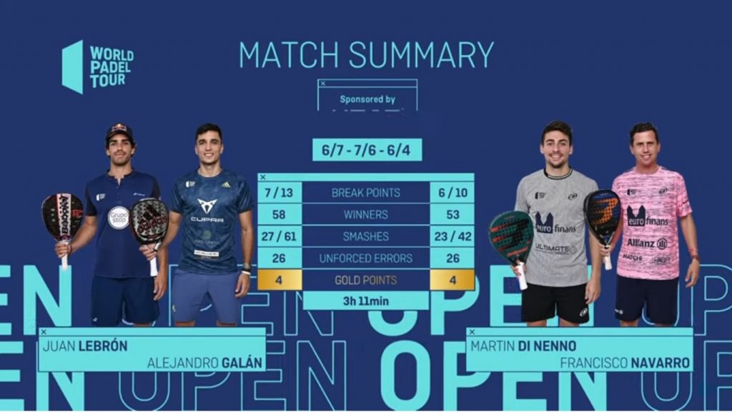 Estadísticas del partido de semifinales del WPT Santander Open entre Lebrón-Galán y Di Nenno-Navarro