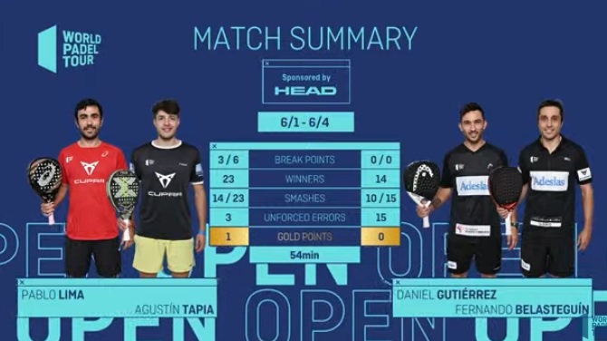 Estadísticas de las finales del WPT Las Rozas Open: Lima-Tapia vs Sanyo-Bela