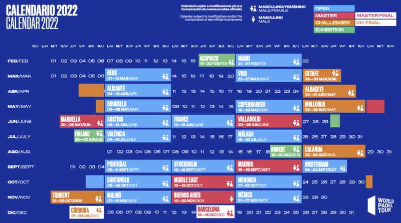 CAmbios en el calendario wpt. Acualzación de Julio 2022