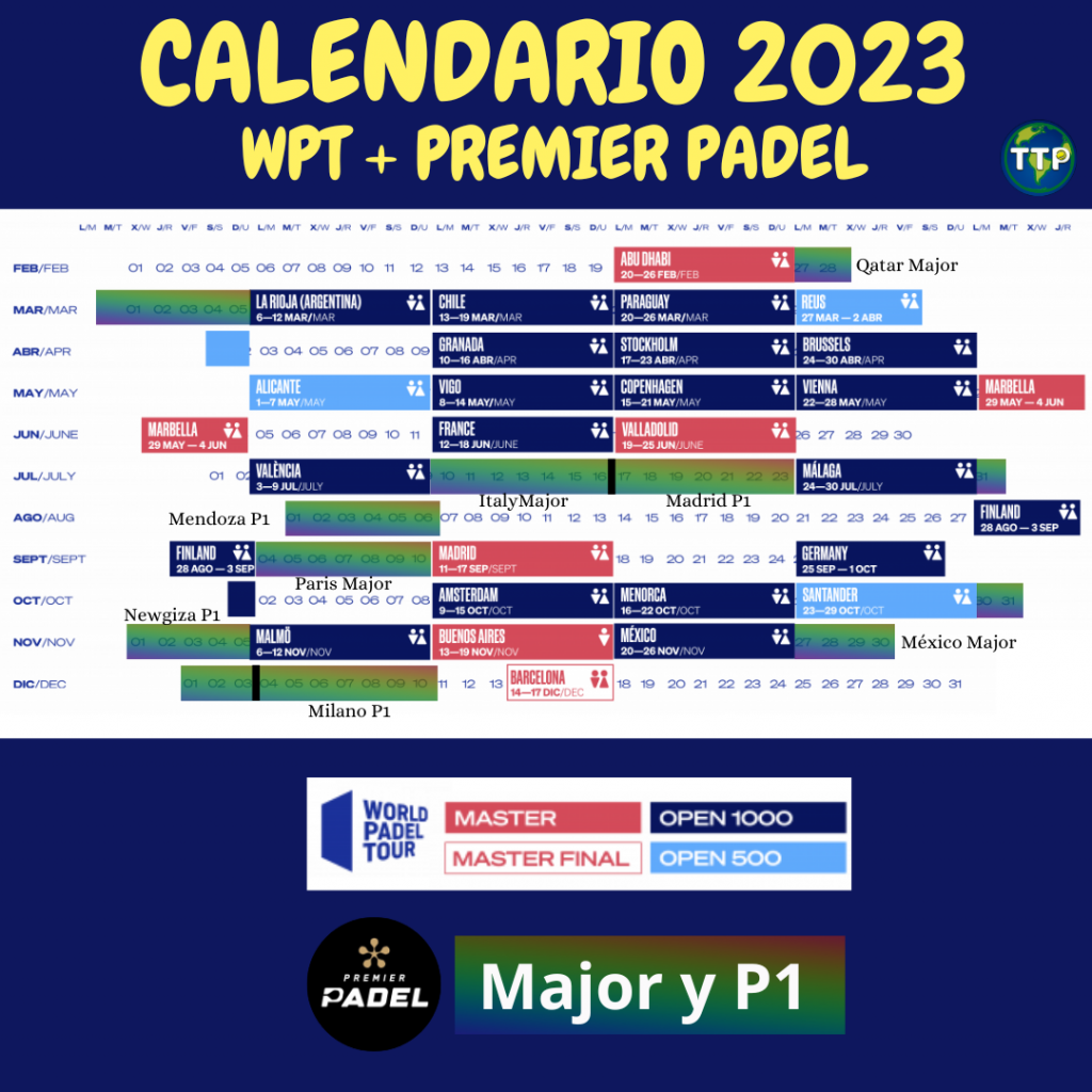 Calendarios temporada 2023: wpt  + premier
