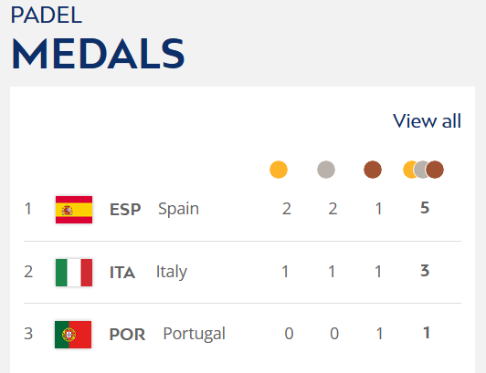 Medallero Padel European Games 2023
