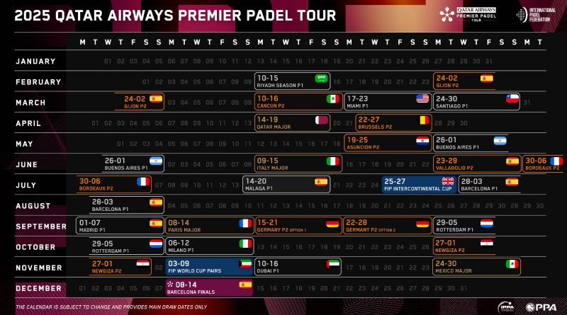 Calendario Premier Padel 2025