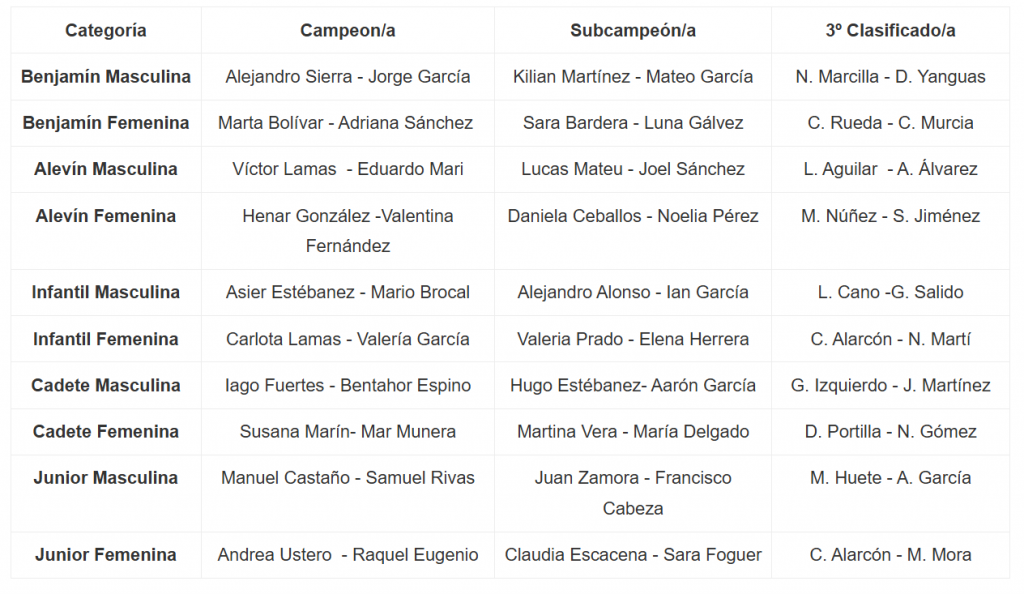 parejas campeonas del CEM 2025
