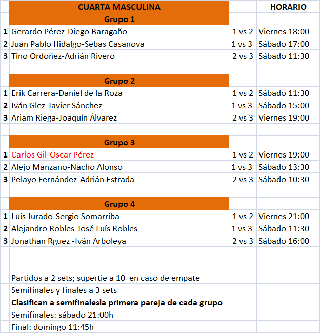 Cuadros Torneo Todo Tu Pádel cuarta masculina