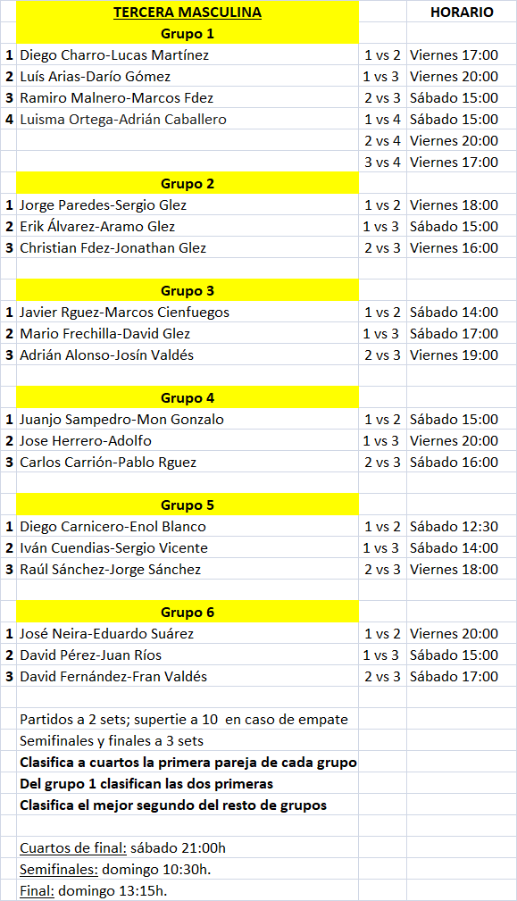 Cuadros Torneo Todo Tu Pádel tercera masculina