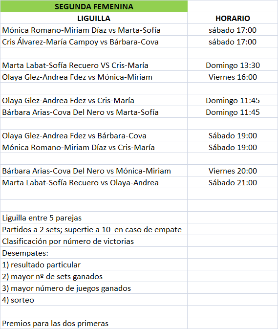 Cuadros Torneo Todo Tu Pádel segunda femenina