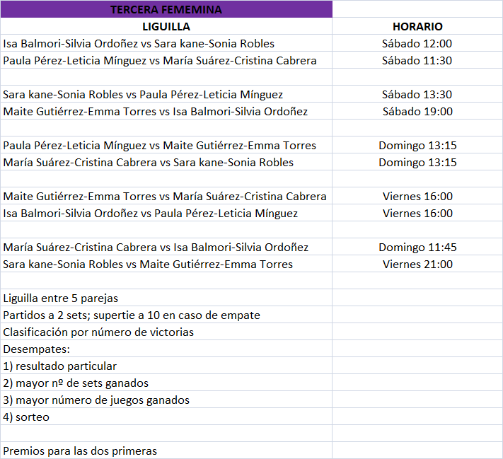 Cuadros Torneo Todo Tu Pádel tercera femenina