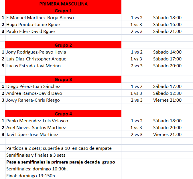 Cuadros Torneo Todo Tu Pádel primera masculina