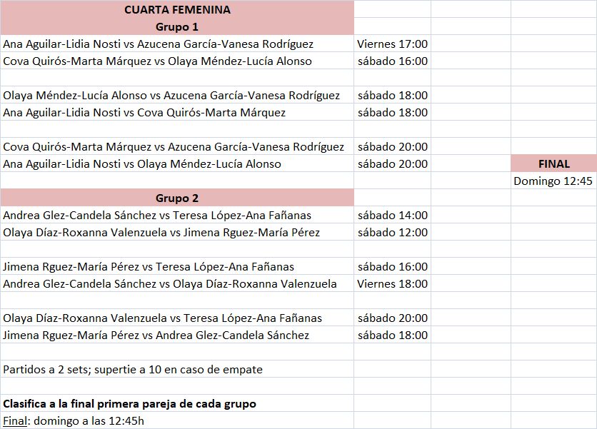 Cuadros Torneo Todo Tu Pádel cuarta femenina
